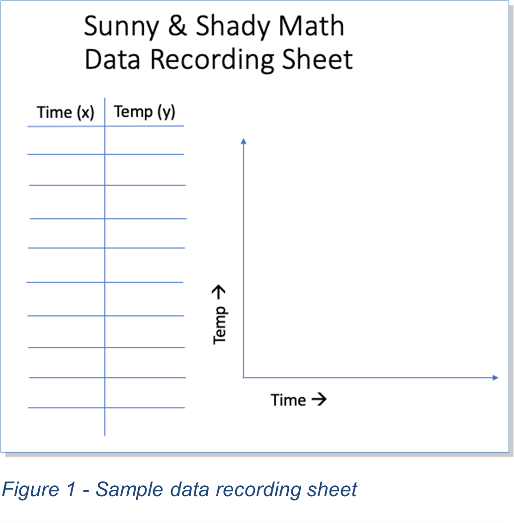 Sunny Shady Math Figure 1